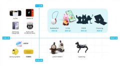 诸如HumanAIPin、RabbitR1、AIBI等高端AI硬件持续吸引